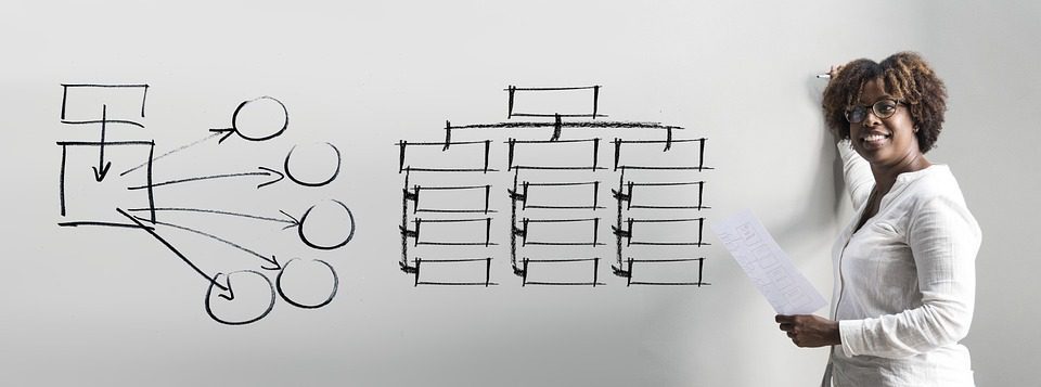 construction project management