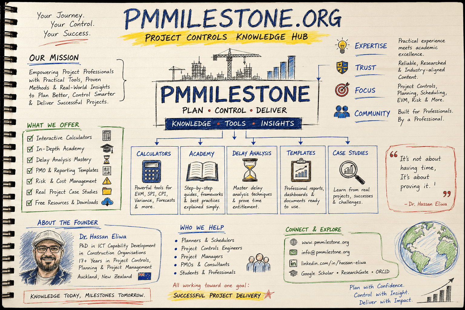 PMMilestone.org: A Practical Knowledge Hub Built for Project Controls Professionals